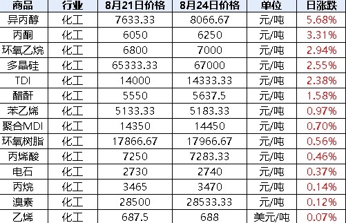 PLA聚乳酸暴漲價(jià)格圖