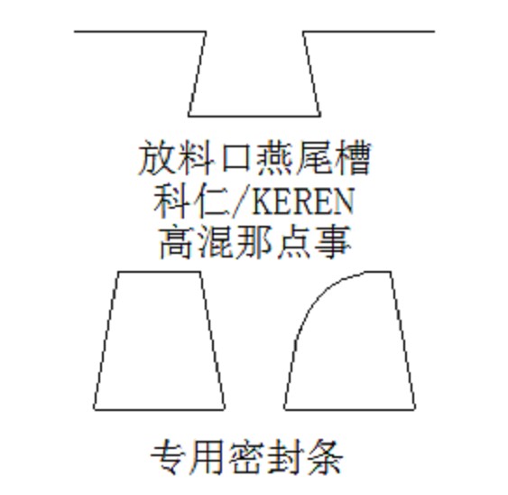 高速混合機(jī)放料口漏粉？一張圖教你正確安裝放料密封條 維修那點(diǎn)事（三）